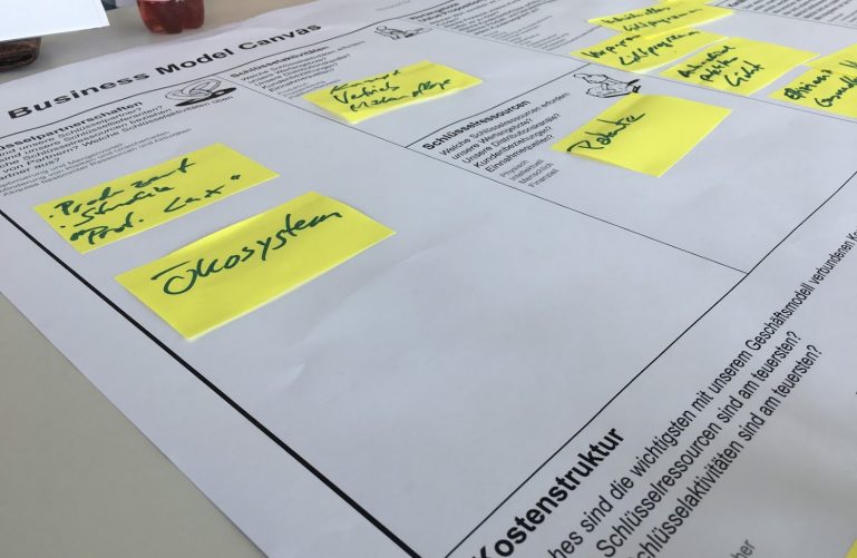 Arbeitsmethodik Digitalisierung Business Model Canvas KMU Beratung